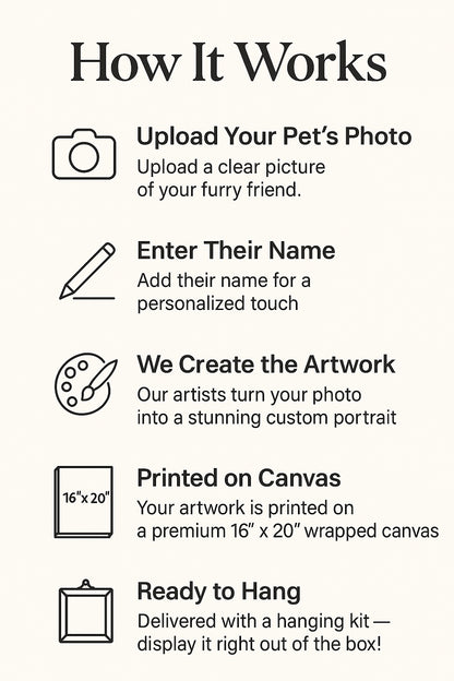 16"x20" Custom Pet Canvas – Your Pet Photo as Art (Ready to Hang)